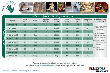 Addition Cure Moldmaking Product Line - Bluestar Silicones