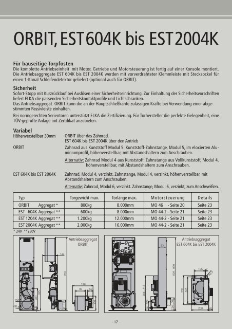 Schiebetorantriebe