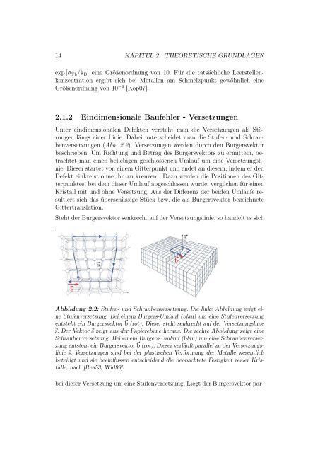 Untersuchung von Einzelausscheidungen in Aluminiumlegierungen ...