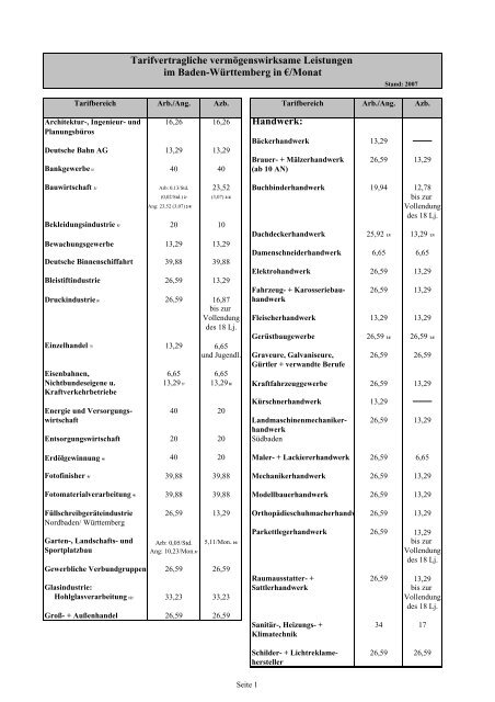 Tarifvertragliche vermögenswirksame Leistungen - LBS