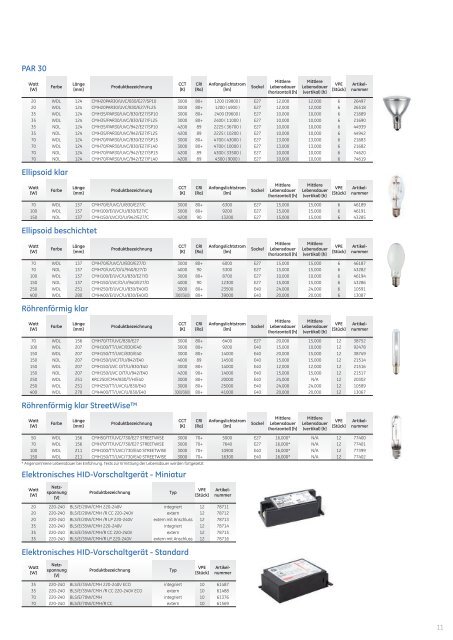 ConstantColor™ CMH Ultra Lamps - Brochure (DE) - GE Lighting