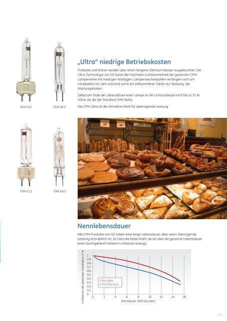 ConstantColor™ CMH Ultra Lamps - Brochure (DE) - GE Lighting