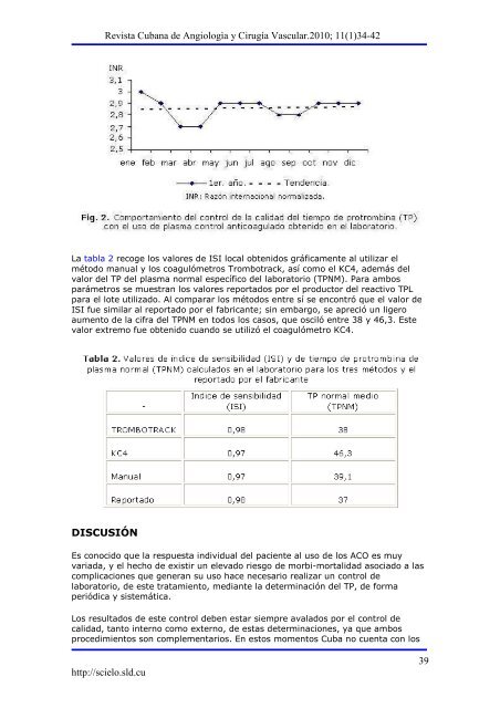 Formato pdf - Infomed