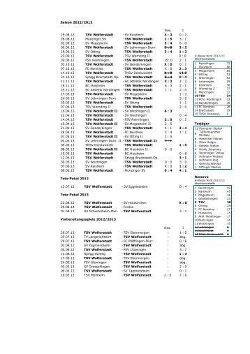2012/2013 - TSV Wolferstadt 1967 eV