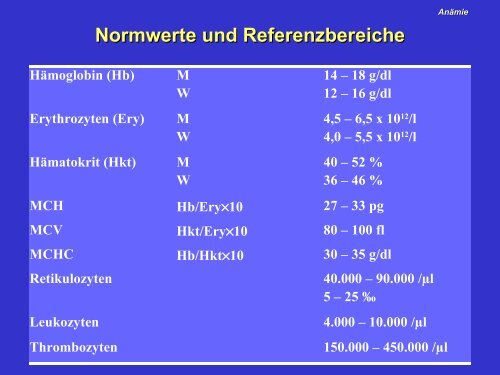 Lymphozyten