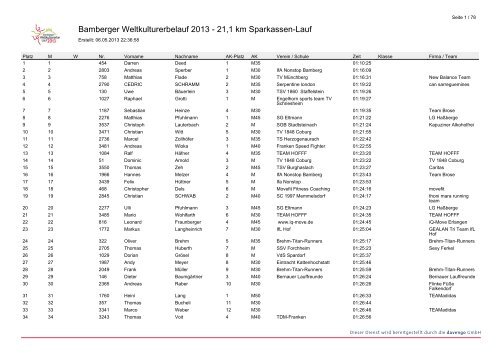 Bamberger Weltkulturerbelauf 2013 - 21,1 km Sparkassen-Lauf