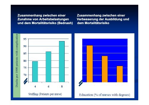 Zukunftsperspektiven der akademischen Pflege in Deutschland