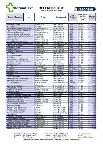 Referenzliste-Flexalen Stand 2012.pdf