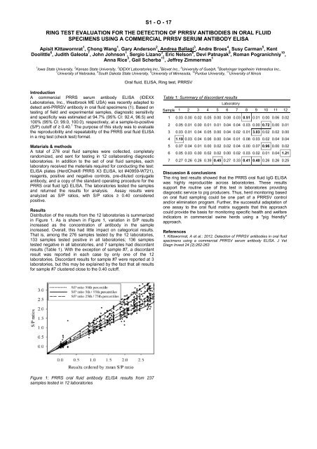 Abstract Book of EAVLD2012 - eavld congress 2012