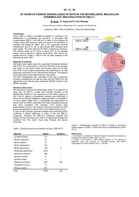 Abstract Book of EAVLD2012 - eavld congress 2012