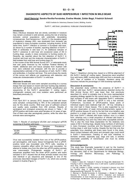 Abstract Book of EAVLD2012 - eavld congress 2012