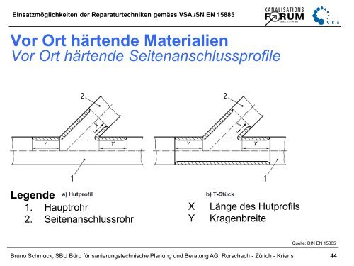 Baulicher Unterhalt von Entwässerungsanlagen» und der ... - VSA