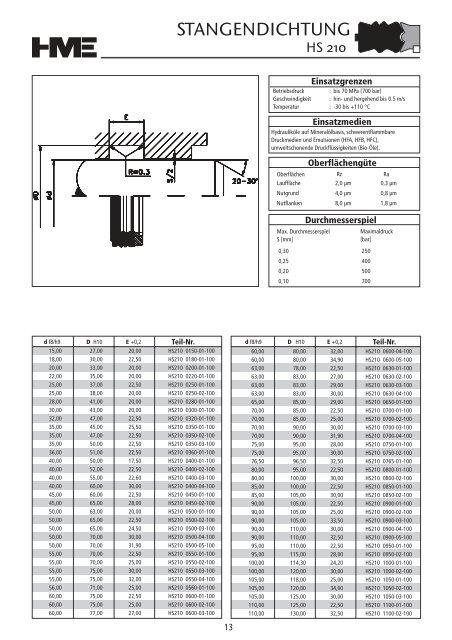 Hydraulikdichtungen - HME