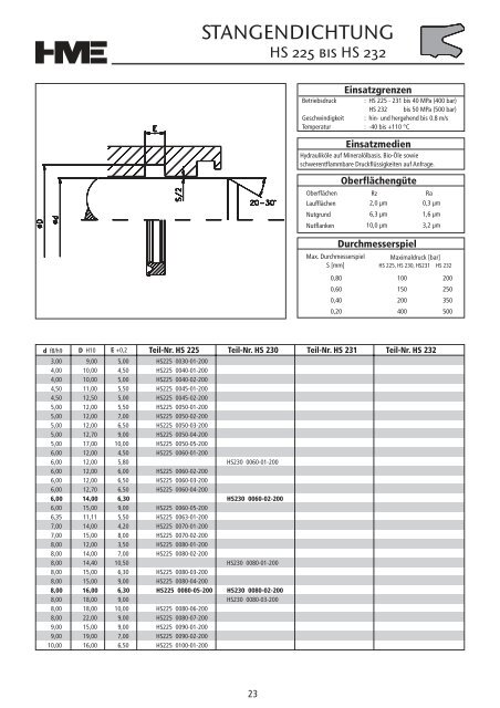 Hydraulikdichtungen - HME