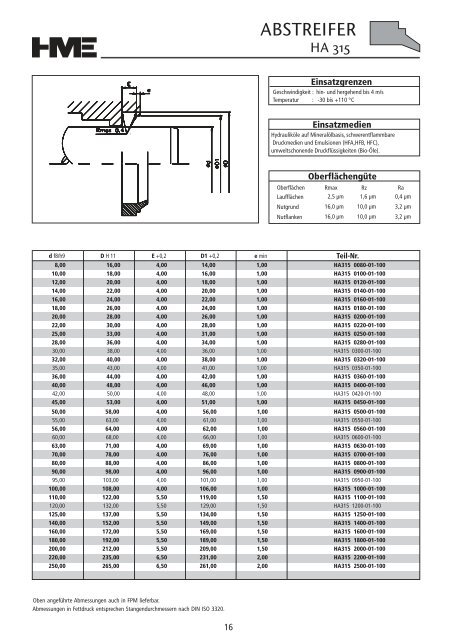 Hydraulikdichtungen - HME