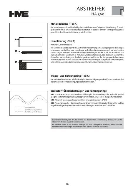 Hydraulikdichtungen - HME