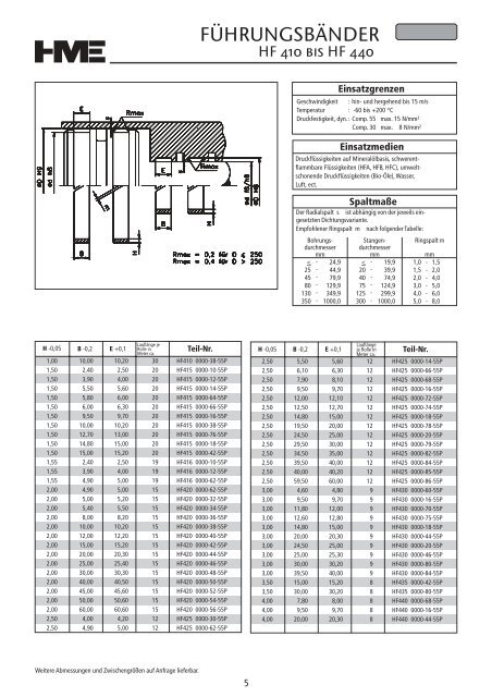 Hydraulikdichtungen - HME