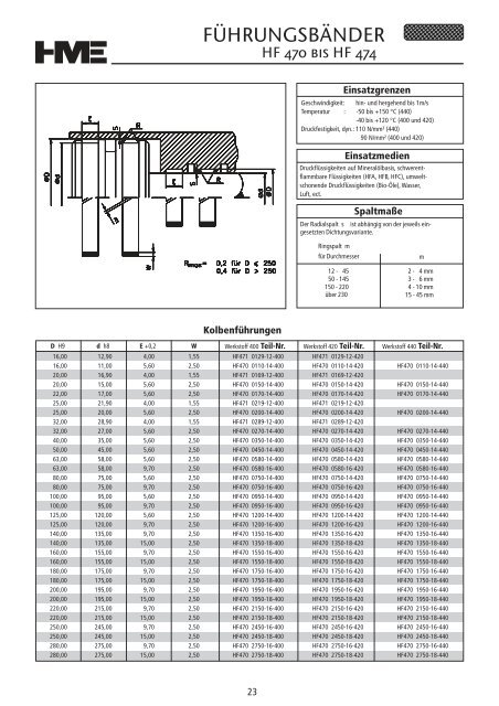 Hydraulikdichtungen - HME