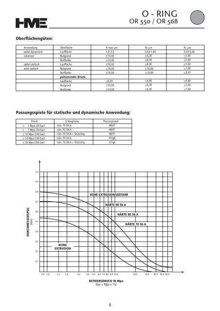 Hydraulikdichtungen - HME