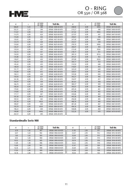 Hydraulikdichtungen - HME