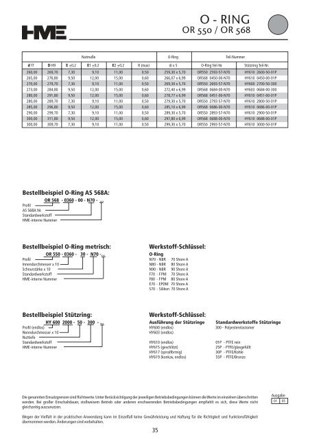 Hydraulikdichtungen - HME