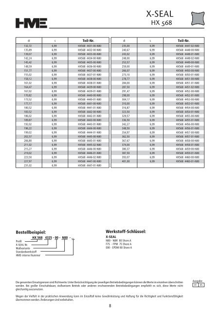 Hydraulikdichtungen - HME