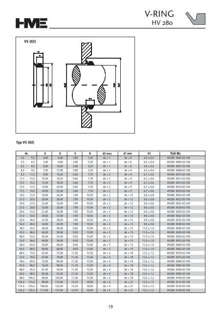 Hydraulikdichtungen - HME