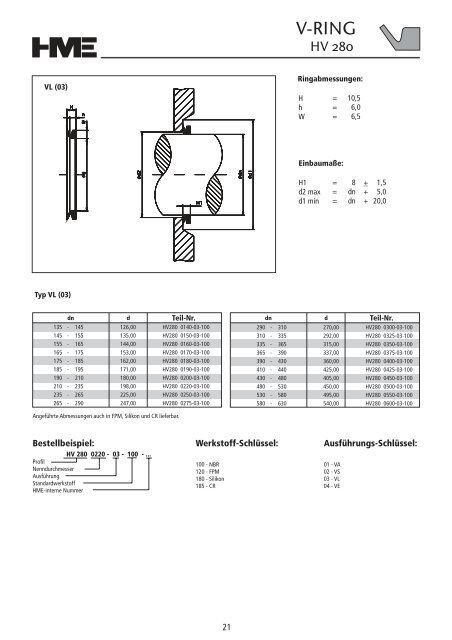 Hydraulikdichtungen - HME