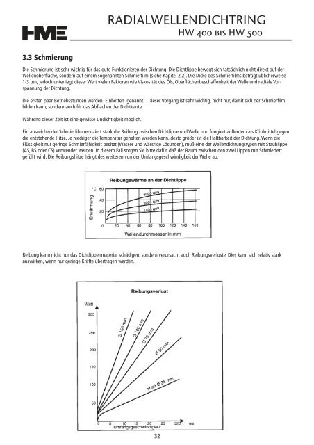 Hydraulikdichtungen - HME