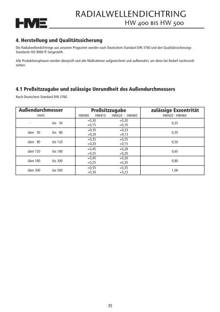 Hydraulikdichtungen - HME