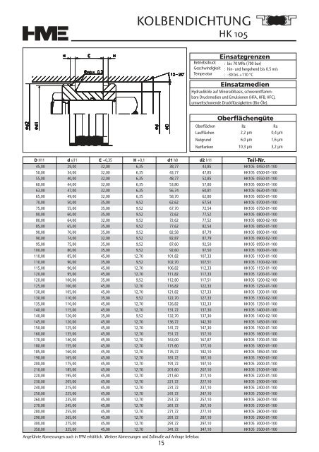 Hydraulikdichtungen - HME