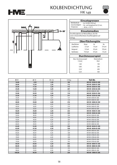 Hydraulikdichtungen - HME