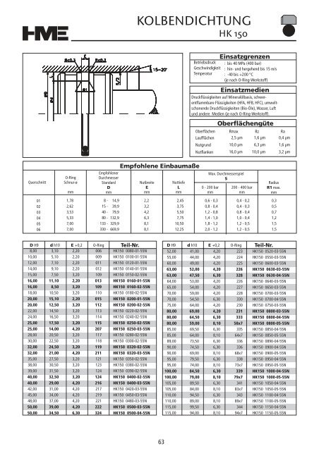 Hydraulikdichtungen - HME