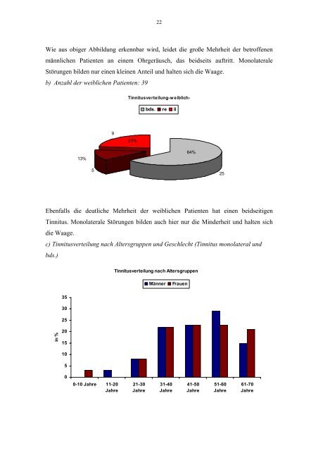 Brain Electrical Activity Mapping vestibulär evozierter Potentiale bei ...