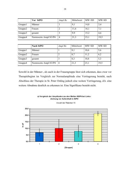 Brain Electrical Activity Mapping vestibulär evozierter Potentiale bei ...