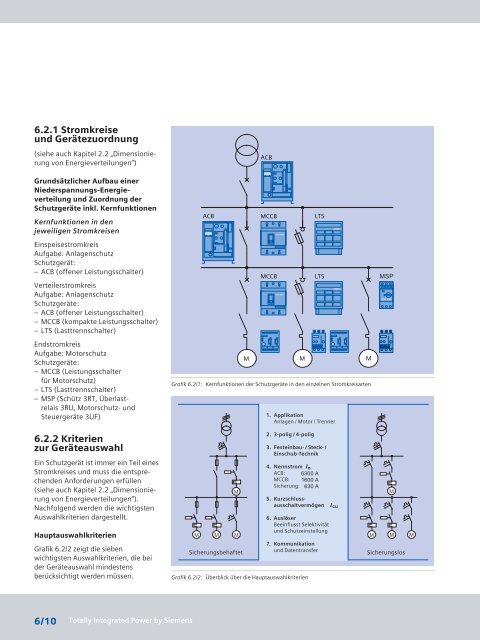 totally integrated - Siemens