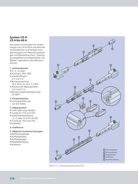 totally integrated - Siemens