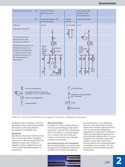 totally integrated - Siemens