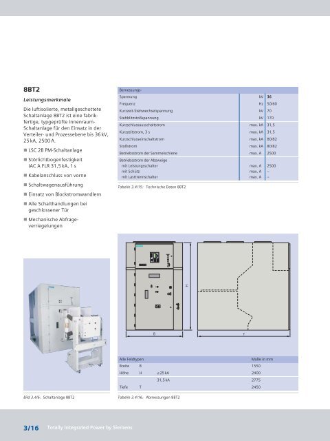 totally integrated - Siemens