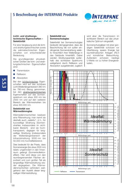 68 MB - bei Interpane!