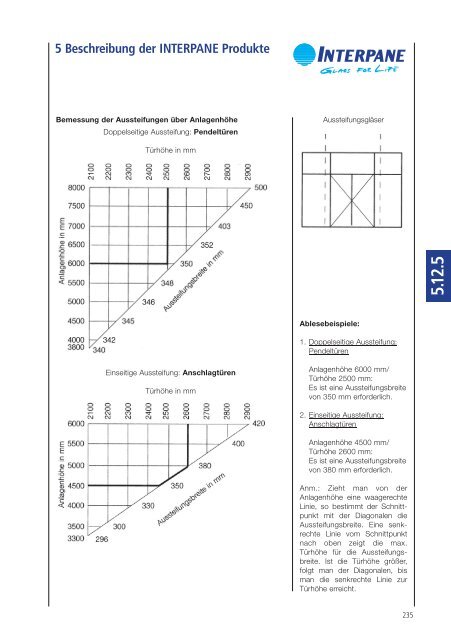 68 MB - bei Interpane!