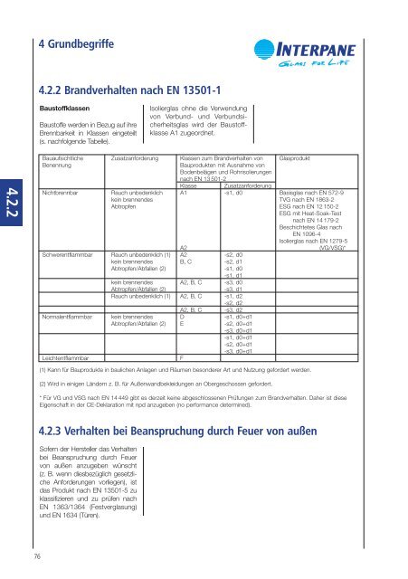 68 MB - bei Interpane!