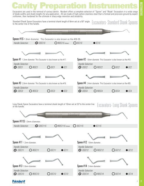 Cavity Preparation Instruments - Nordent