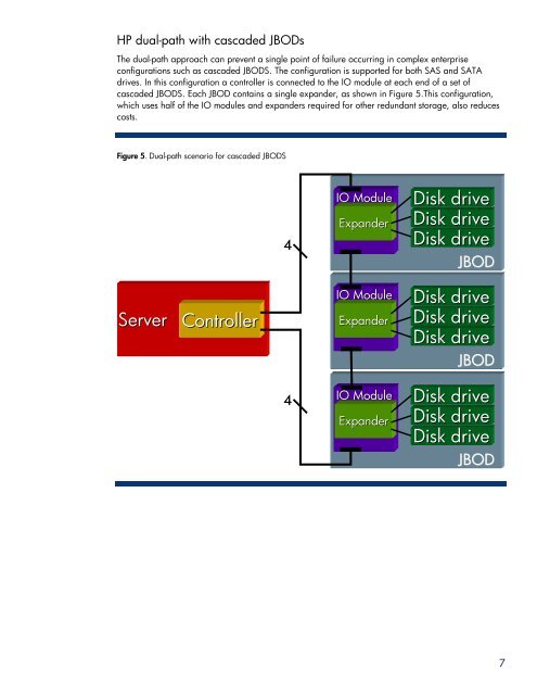 Redundancy in enterprise storage networks using dual-domain SAS ...