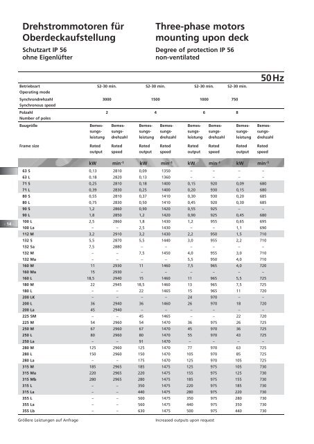 PDF, 2.03 MB - Emod Motoren GmbH