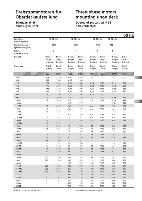 PDF, 2.03 MB - Emod Motoren GmbH