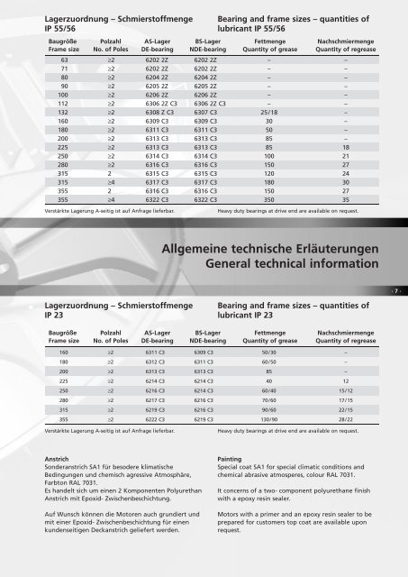 PDF, 2.03 MB - Emod Motoren GmbH