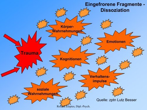 Umgang mit Notfallsituationen an der Schule