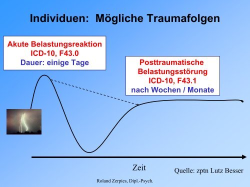 Umgang mit Notfallsituationen an der Schule