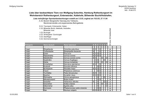 Liste Tiere - veddel-rothenburgsort.de